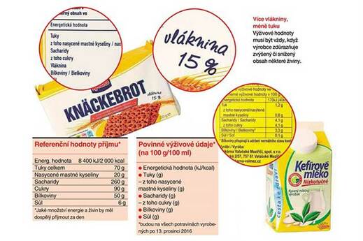 kurzy-Za tajemstvím potravinových etiket.jpg